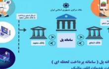 سامانه پل در درگاه هما بانک توسعه صادرات ایران عملیاتی شد