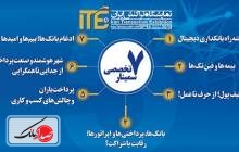 اعلام عناوین 7 سمینار جانبی در ITE 2019