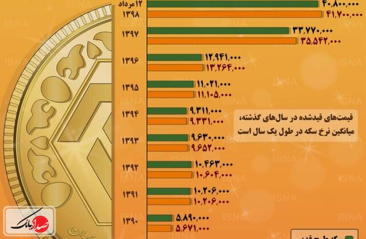 سکه