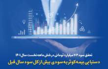 دستیابی بیمه کوثر به سودی بیش از کل سود سال قبل