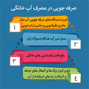 صرفه جویی در مصرف آب خانگی