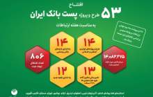 افتتاح ۵۳ طرح و پروژه پست بانک ایران همزمان با روز جهانی ارتباطات در سراسر کشور